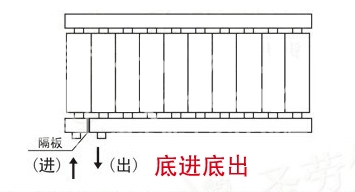 暖氣片,暖氣片大品牌,魯本斯,底進底出